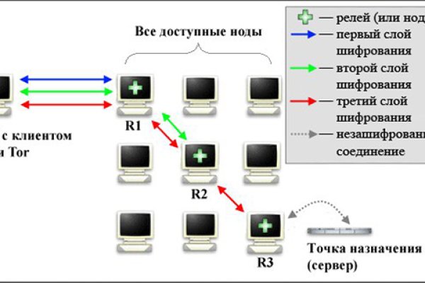 Омг омг сайт официальный