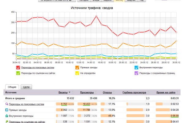 Ссылка на омг омг